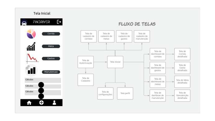 Prototipo de baixa fidelidade