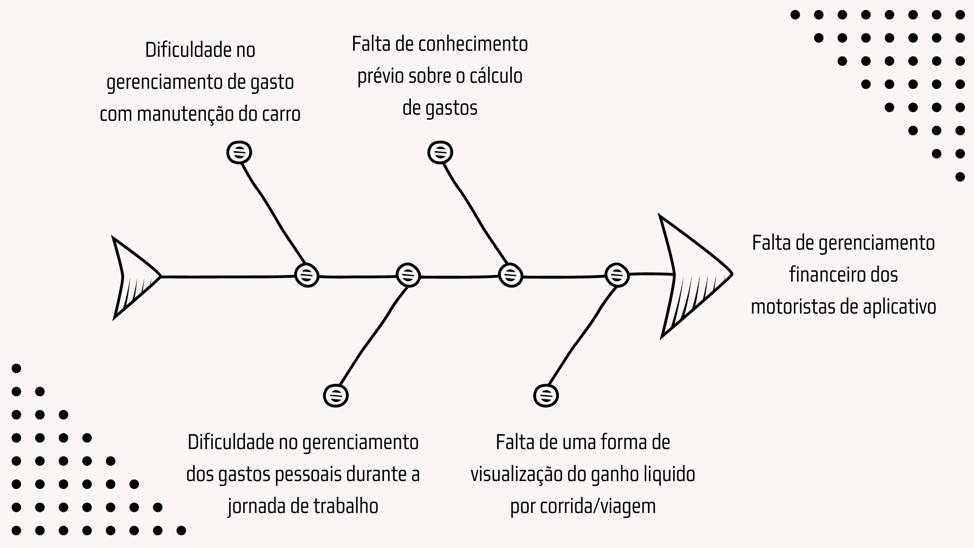 Diagrama de Ishikawa